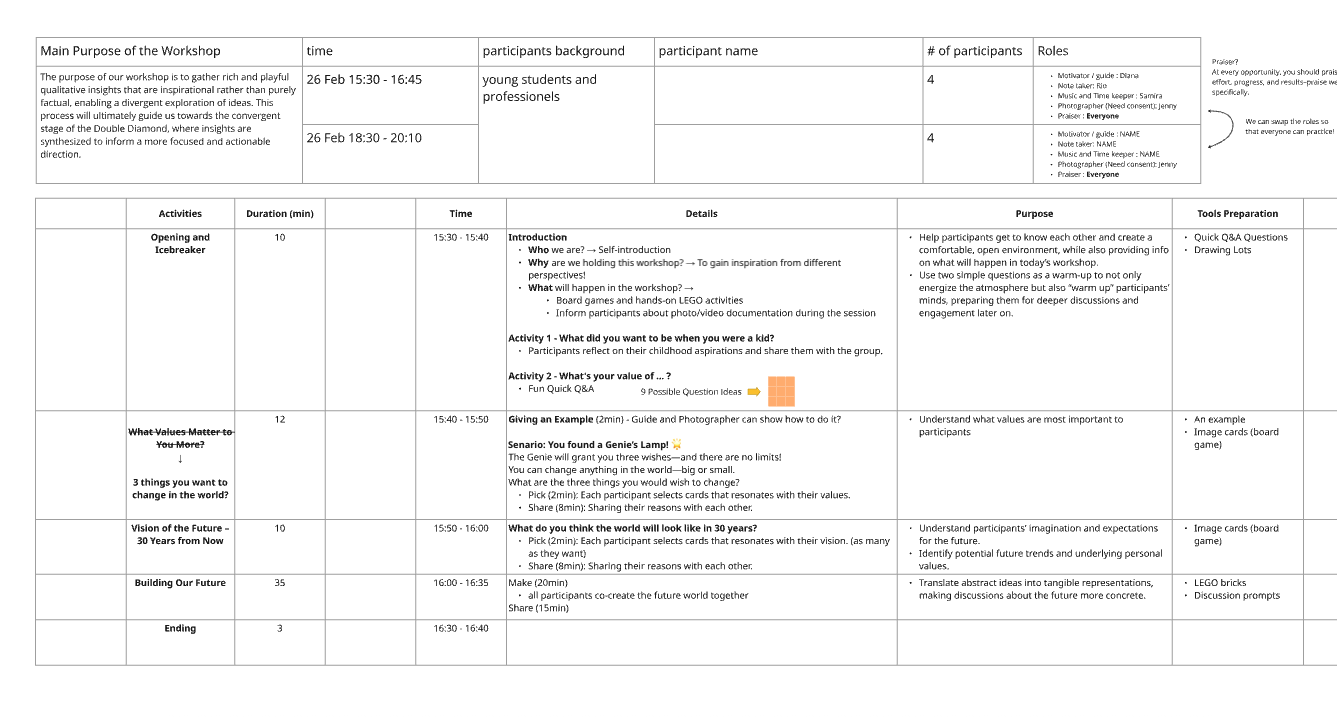 Miro Planning Workshop