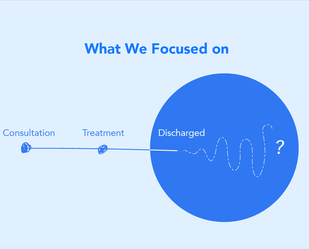 Cancer pathway challenges