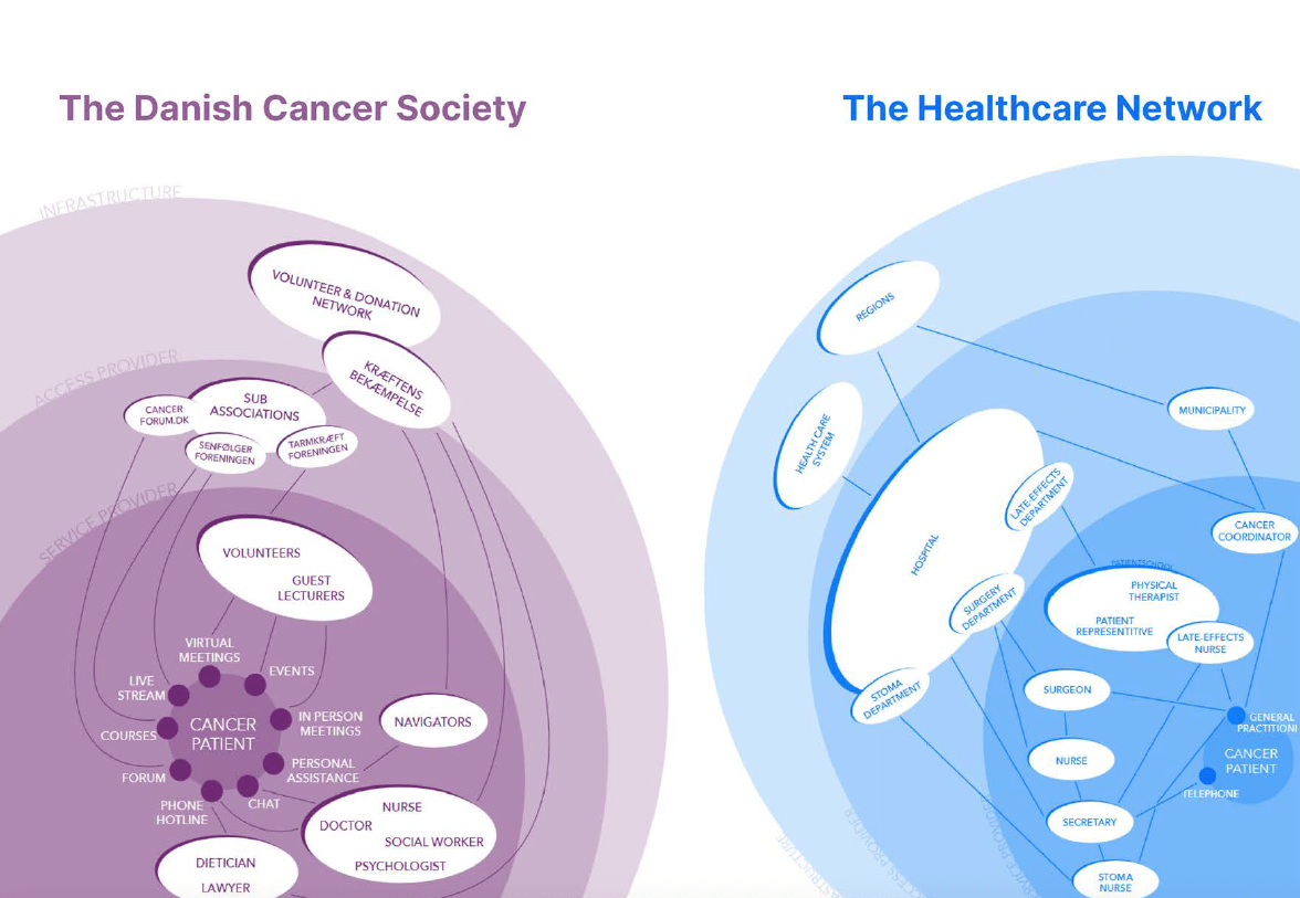 CareBridge system overview