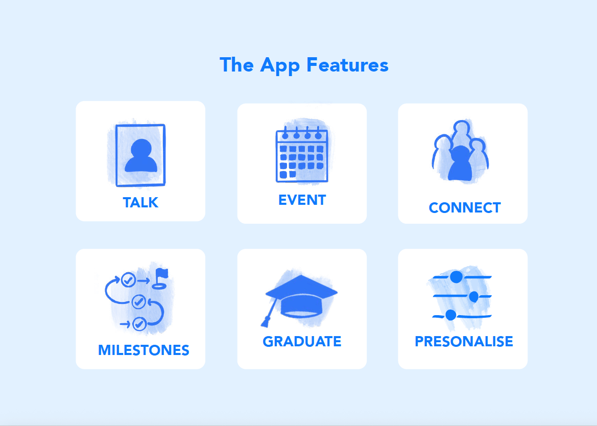 CareBridge app features