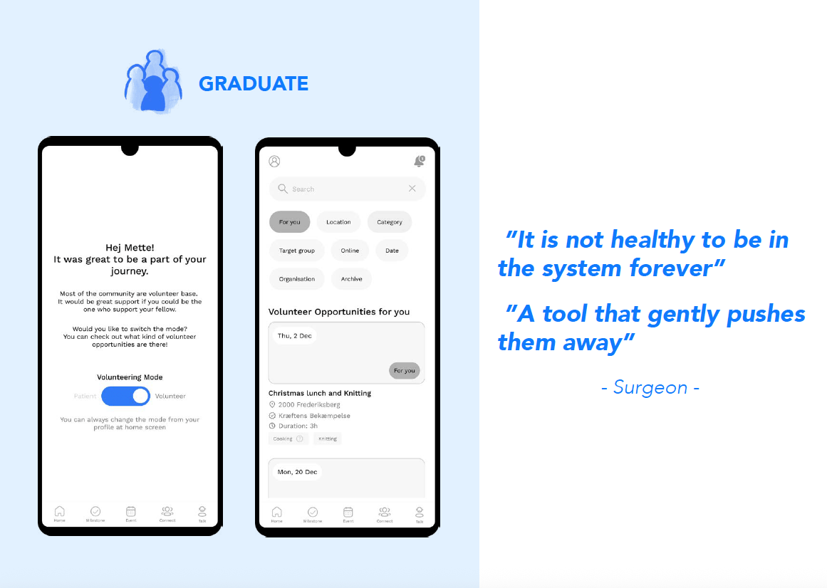 CareBridge app features