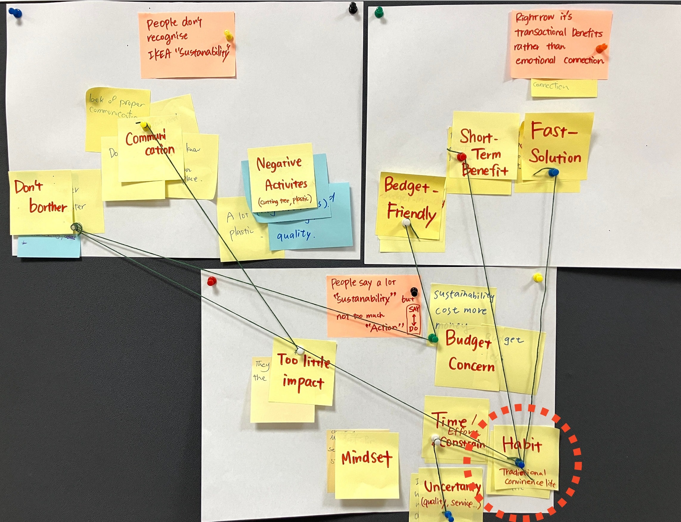 Root cause mapping exercise with post-it notes and string connections.